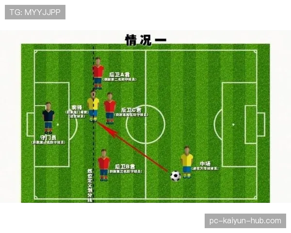 越位判定核心：位置判断、参与程度与裁判逻辑