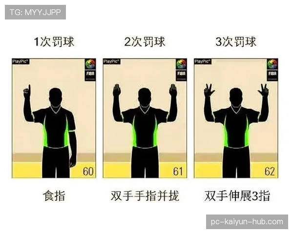 《篮球规则详解：如何准确判定与应对推人犯规》