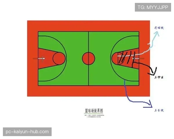 篮球规则解读：什么是“三秒违例”及其常见场景