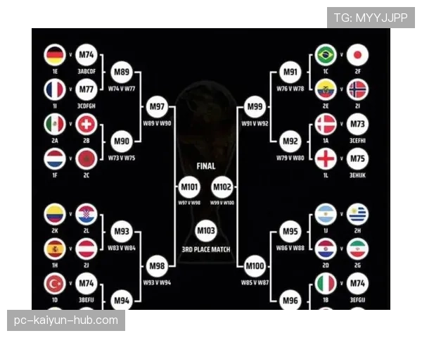 2026世界杯48支球队怎么分12个小组且每组4队参赛