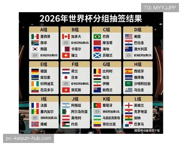 2026世界杯48队12小组赛制如何规定，小组前两名怎么出线