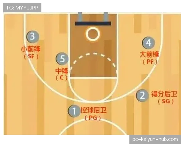篮球规则详解：什么是控球权及其重要作用