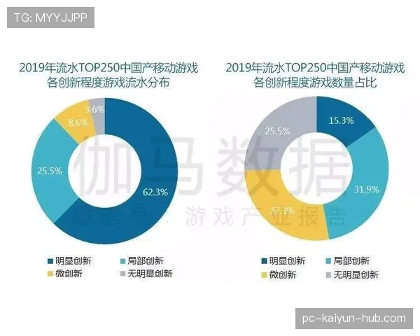 穆西亚拉与帕尔默数据表现差异的核心动因解析